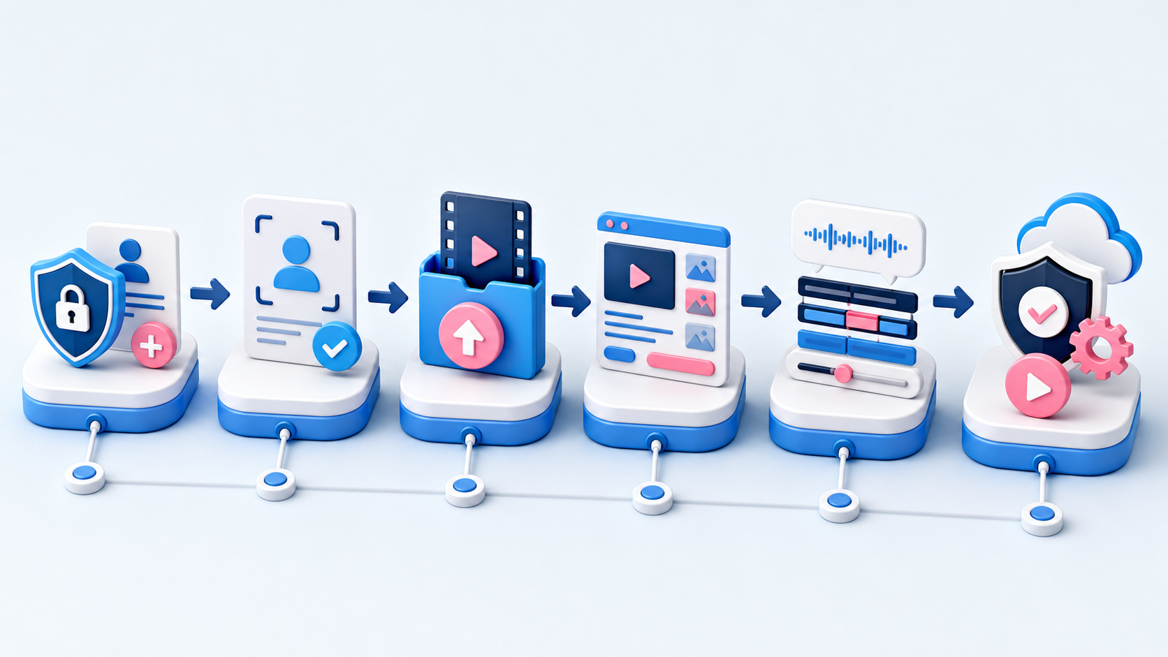 Bilibili account registration থেকে video moderation ও publication workflow