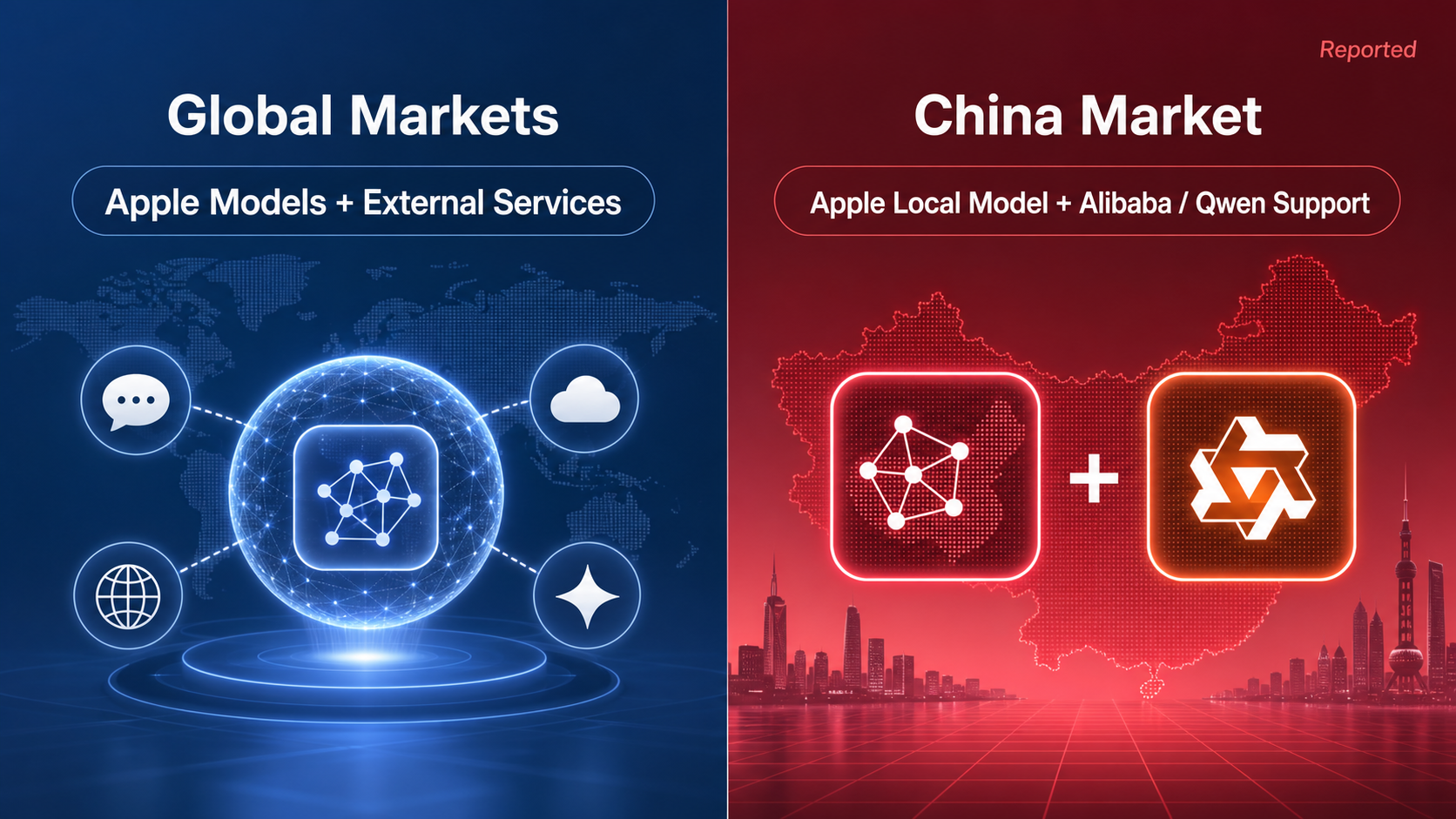 Reported comparison of Apple global and China AI strategies