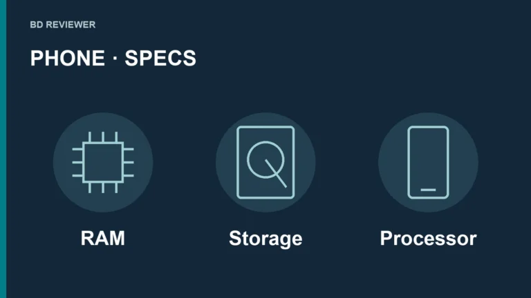 RAM, Storage ও Processor-এর ভূমিকা নিয়ে নিজস্ব editorial cover