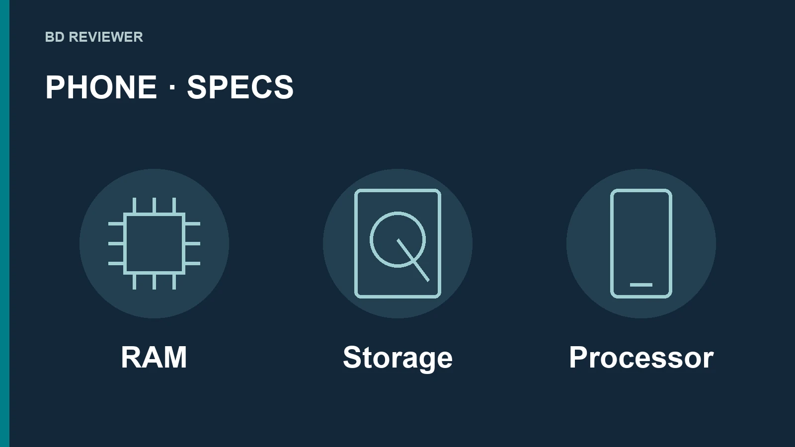 RAM, Storage ও Processor-এর ভূমিকা নিয়ে নিজস্ব editorial cover