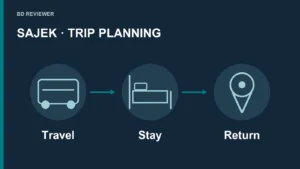 সাজেক ভ্রমণে transport, accommodation ও return planning-এর নিজস্ব editorial চিত্র