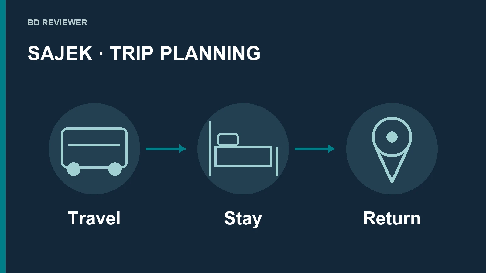 সাজেক ভ্রমণে transport, accommodation ও return planning-এর নিজস্ব editorial চিত্র